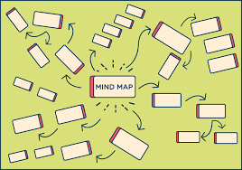 Mind Mapping to Assess Your Strengths, Weaknesses, Opportunities, and Threats