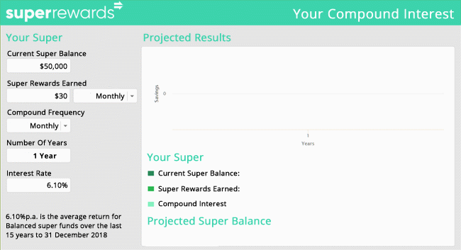 super rewards calculator